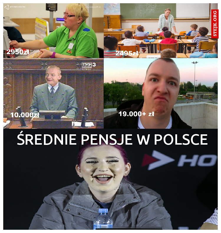 średnie pensje w Polsce