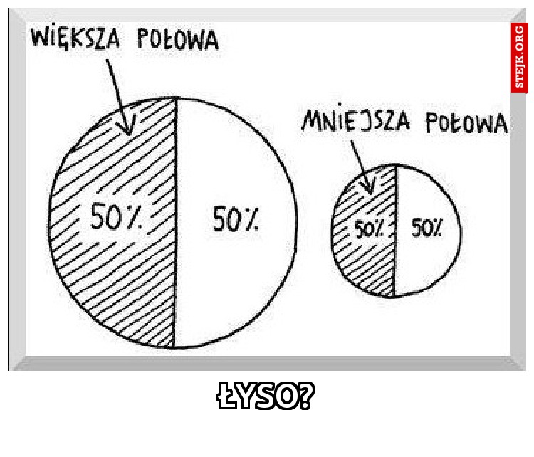 Łyso?