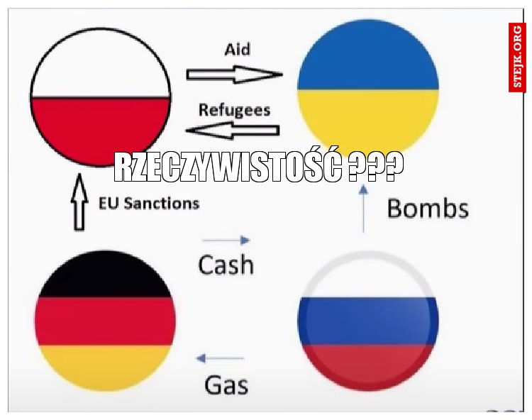 rzeczywistość ???