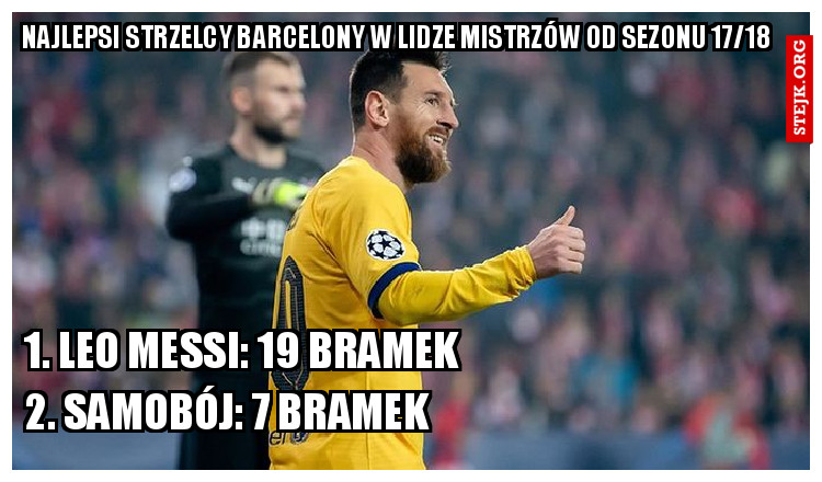 najlepsi strzelcy barcelony w lidze mistrzów od sezonu 17/18