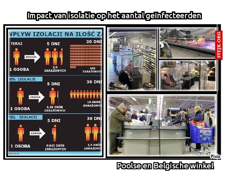 Poolse en Belgische winkel
