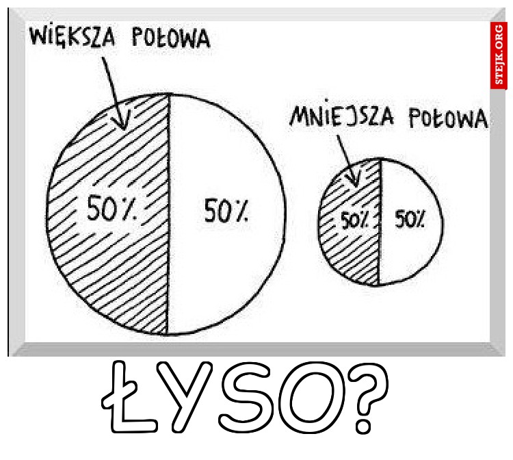 Łyso?