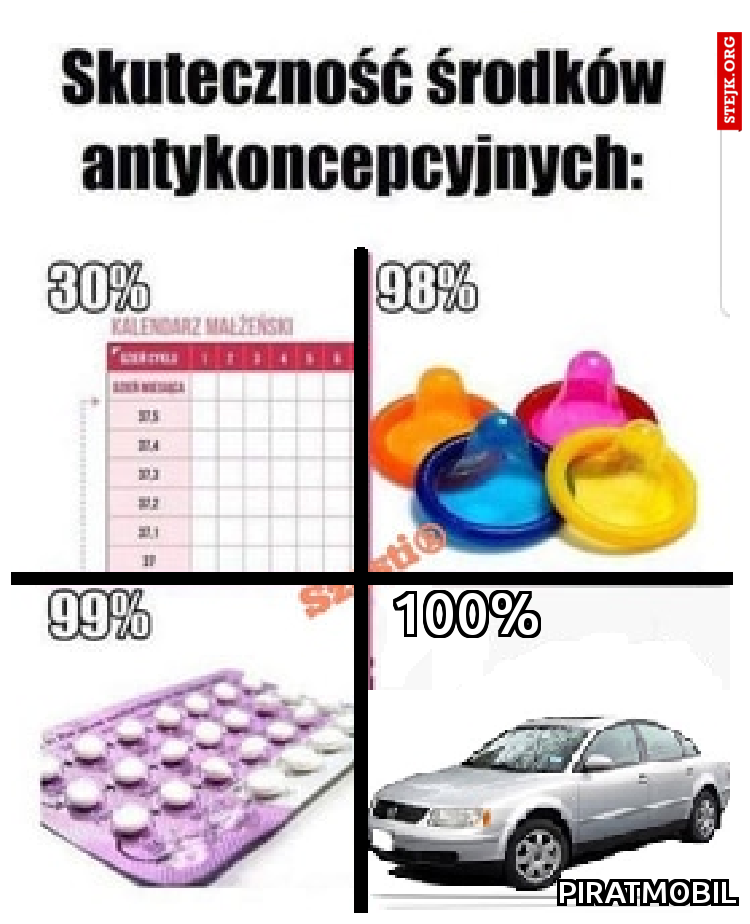 100%