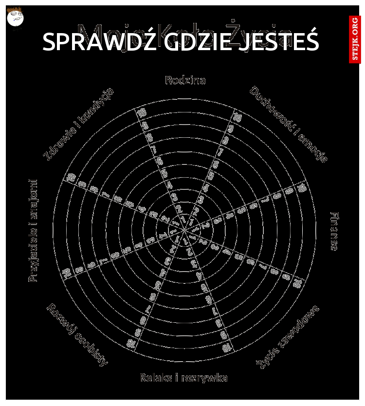 Sprawdź gdzie jesteś