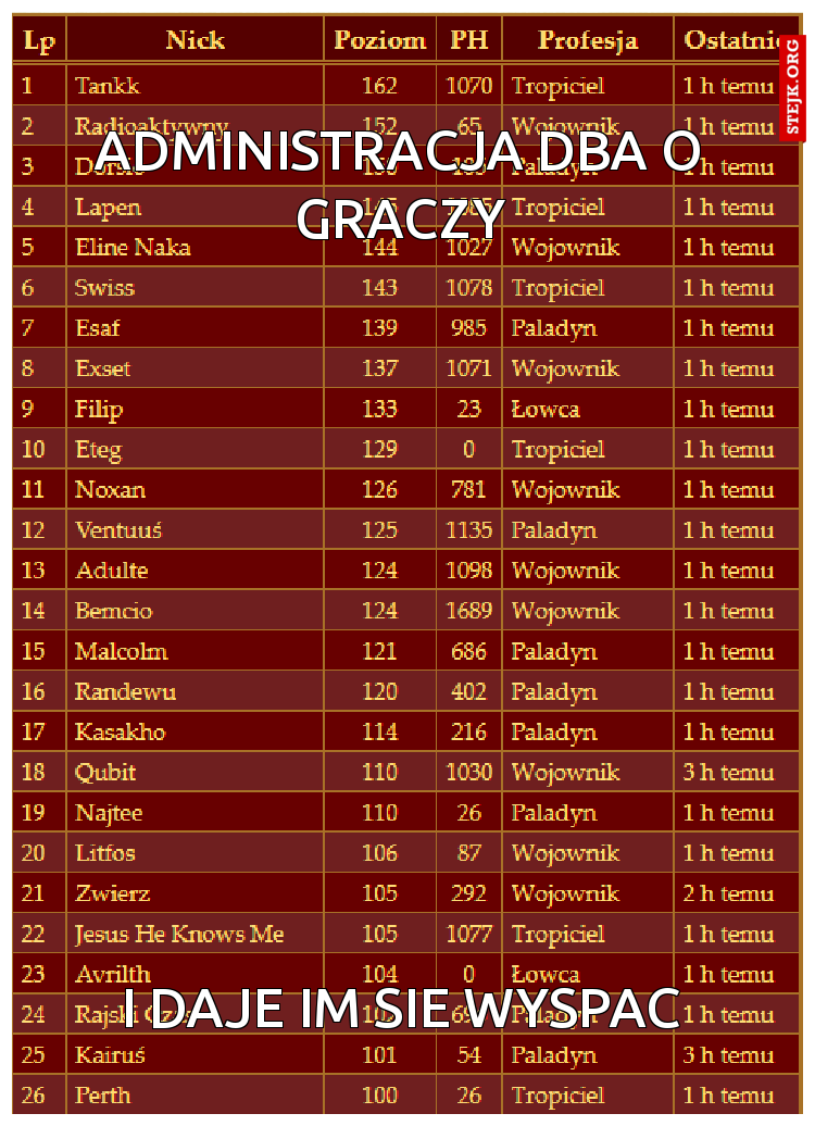 Administracja dba o Graczy