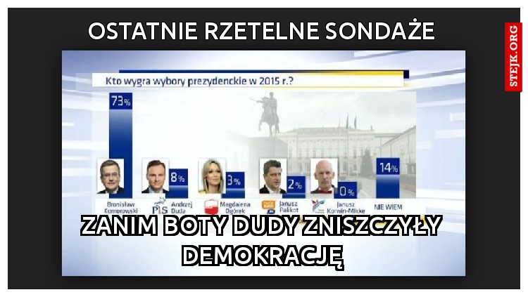 Ostatnie rzetelne sondaże