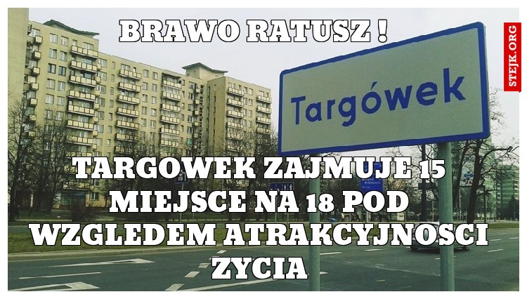 Targowek zajmuje 15 miejsce na 18 pod wzgledem atrakcyjnosci zycia