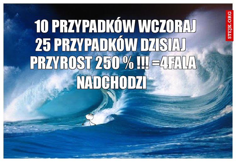 10 przypadków wczoraj 
