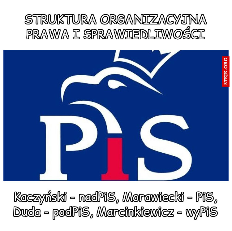 Struktura organizacyjna Prawa i Sprawiedliwości
