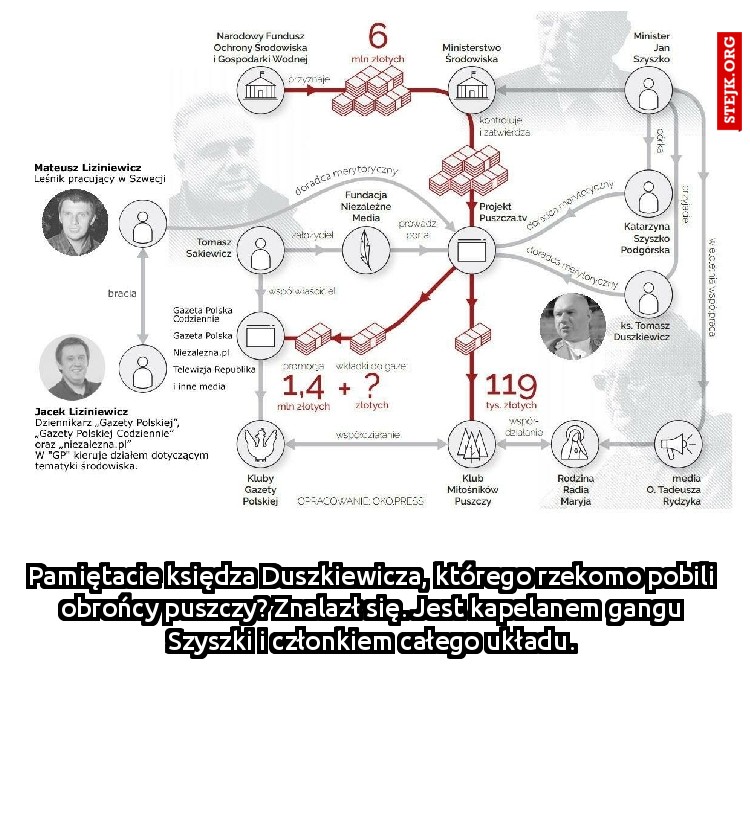 Pamiętacie księdza Duszkiewicza, którego rzekomo pobili obrońcy puszczy? Znalazł się. Jest kapelanem gangu Szyszki i członkiem całego układu.