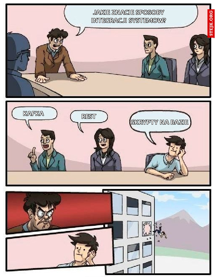 Jakie znacie sposoby integracji systemow?