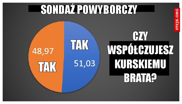 Sondaż powyborczy