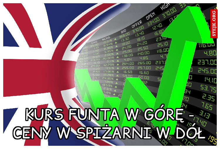 kurs funta w górę - ceny w spiżarni w dół