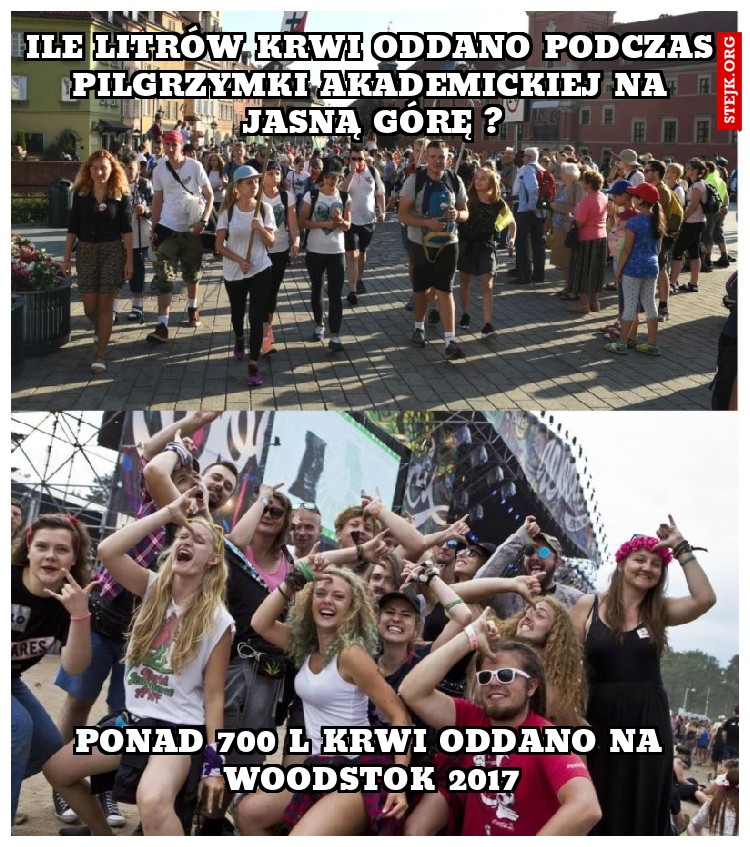 Ponad 700 l krwi oddano na Woodstok 2017