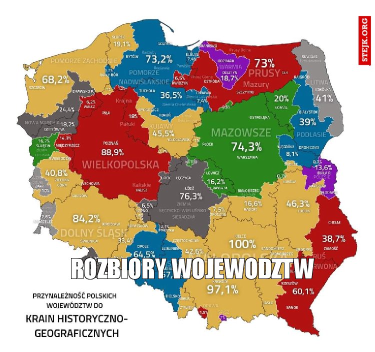 Rozbiory wojewodztw