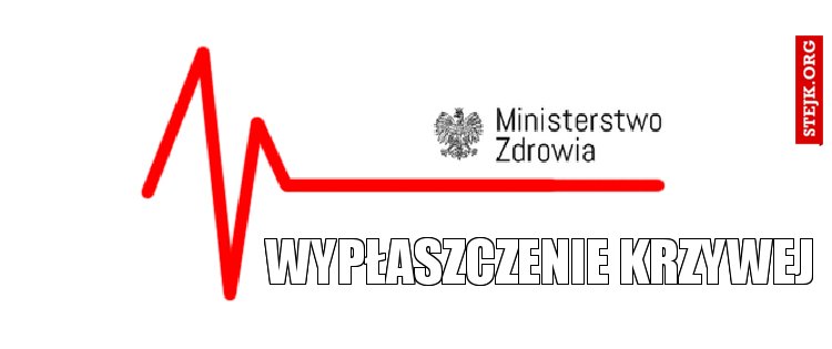 Wypłaszczenie krzywej