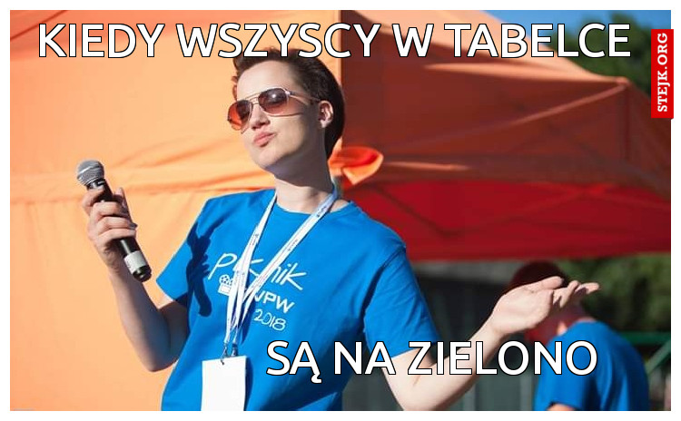KIEDY WSZYSCY W TABELCE