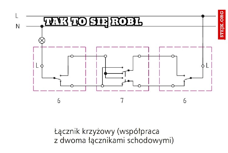 Tak to się robi.