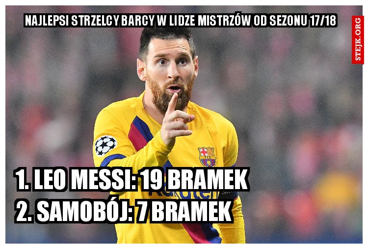 1. Leo Messi 
