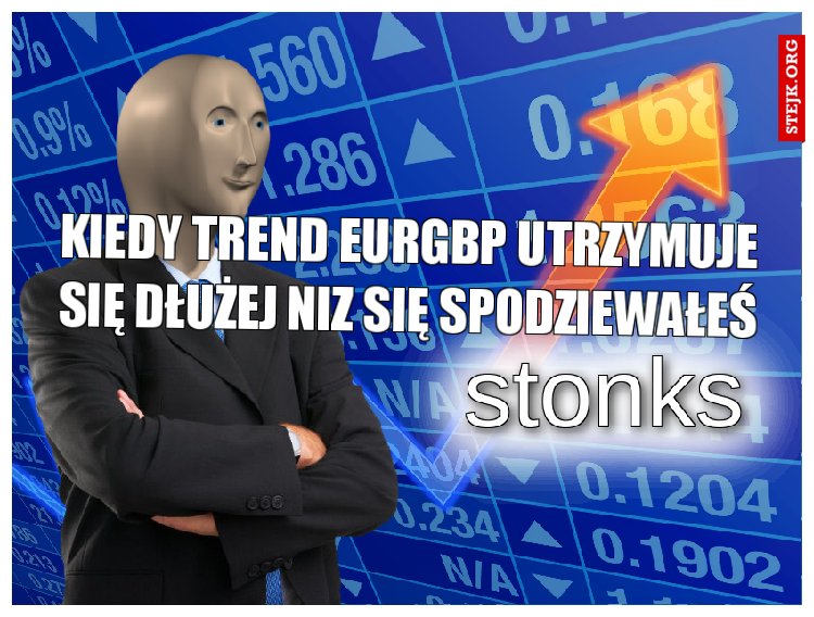 Kiedy trend EURGBP utrzymuje się dłużej niz się spodziewałeś