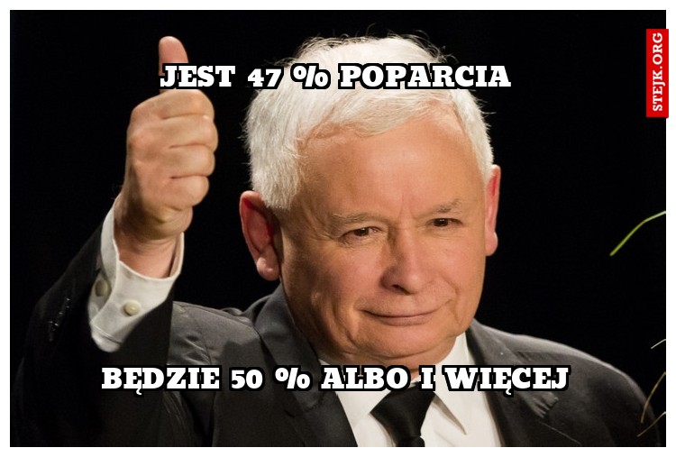 jest 47 % poparcia
