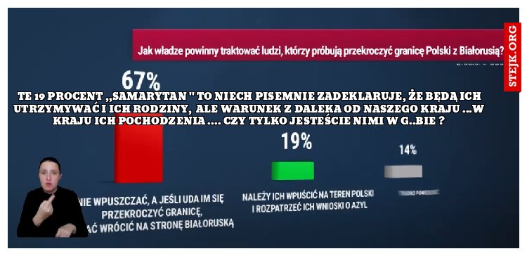 Te 19 PrOcent ,,samarytan " to niech pisemnie zadeklaruje, że będą ich utrzymywać i ich rodziny,  ale warunek z daleka od naszego kraju ...w kraju ich pochodzenia .... Czy tylko jesteście nimi w g..bie ? 