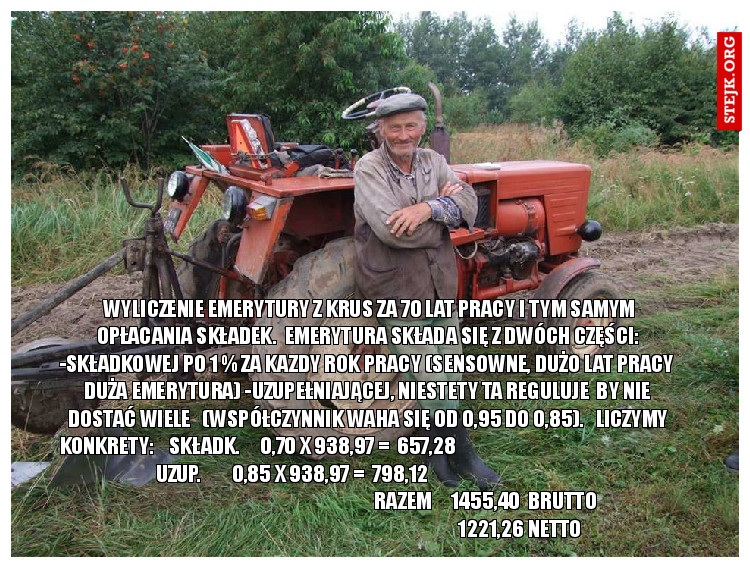  Wyliczenie emerytury z KRUS za 70 lat pracy i tym samym opłacania składek.  Emerytura składa się z dwóch części: -składkowej po 1 % za kazdy rok pracy (sensowne, dużo lat pracy duża emerytura) -uzupełniającej, niestety ta reguluje  by nie dostać wiele   (współczynnik waha się od 0,95 do 0,85).   Liczymy konkrety:    składk.     0,70 X 938,97 =  657,28                                                                                   uzup.        0,85 X 938,97 =  798,12                                                                                                                                                   Razem     1455,40  brutto                                                                                                       1221,26 netto  